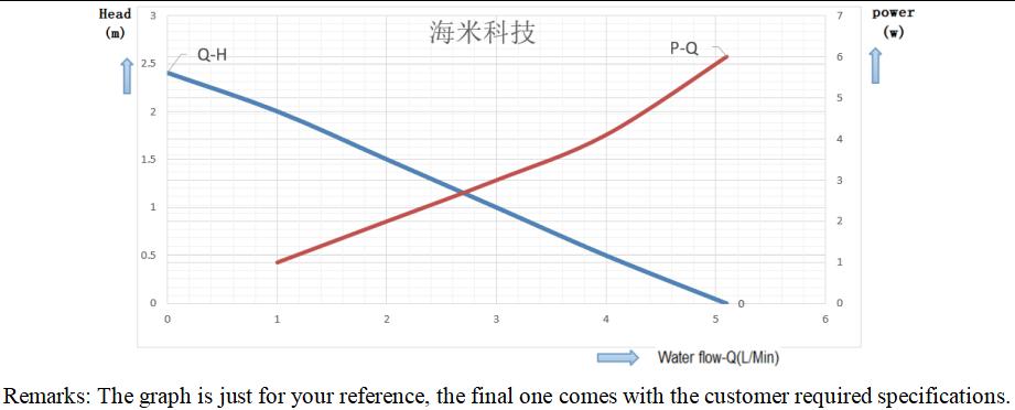 57582918.jpg 曲线图.jpg